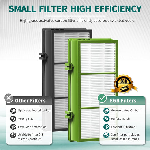 HAPF300AH Remover True HEPA Filter, EGR AER1 Filters Replacement for Holmes Air Purifier, Parts HAPF300AH-U4R & HAP242-NUC - 2 True HEPA + 4 Pre F...