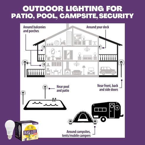 Norb Bug Reduction Light Bulb BUG LITE 9W LED. Indoor/Outdoor Amber Lights for Keeping Bugs Away from Garage, Porch, Patio, Deck, Campsite. Double...