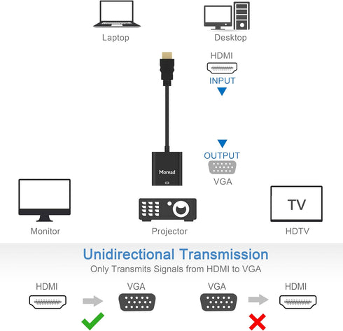 HDMI to VGA, Uni-Directional Gold-Plated HDMI to VGA Adapter (Male to Female) for Computer, Desktop, Laptop, PC, Monitor, Projector, HDTV, Chromeb...