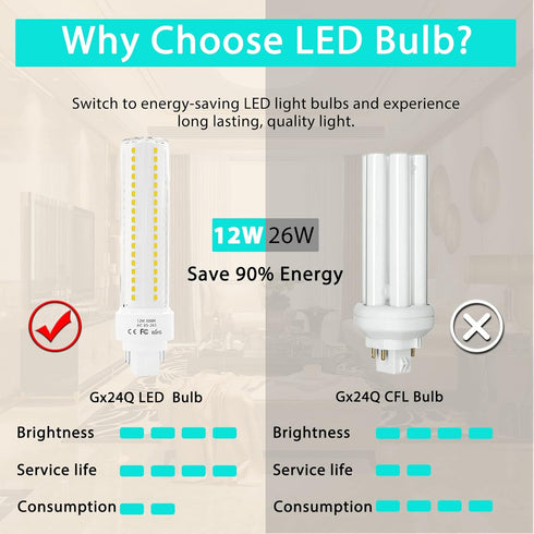Gx24q/G24q 4-Pin Base Light Bulbs, 12W Gx24 LED PL Recessed Lights, Daylight 6000K 26W CFL Replacement for Ceiling Light Downlight Wall Sconce, 4-...