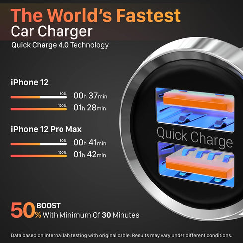 Bestrix Car Charger, Dual Port USB Quick Charge 4.0, 5A/30W Fast Charging, Car USB Charger Adapter, Compatible with Any iPhone14 13 12 /iPad/Samsu...