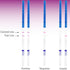 10 x Early Pregancy Test Strips, Super Sensitivity 10 MIU/mL...