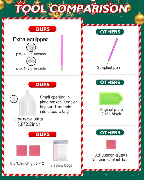 RUIHA Christmas Diamond Painting Kits,Winter Diamond Art Kit for Adults,Red Truck 5D Paint with Diamond Full Drill for Parents-Children Interrctio...
