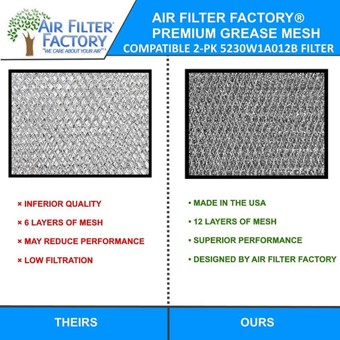Microwave Oven Replacement For LG 5230W1A012B 12-Layer Aluminum Mesh Grease Filters 2-Pack...