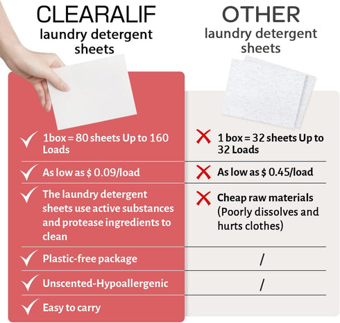 CLEARALIF Laundry Detergent Sheets, Magnolia, 64 Load, CLEARALIF Laundry Detergent Strips Eco Friendly & Hypoallergenic...