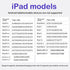 Stylus Pen for iPad 9th&10th Generation-2X Fast Charge Active Pencil Compatible with 2018-2024 Apple iPad Pro11&12.9&13'', iPad Air 3/4/5/6,iPad 6...