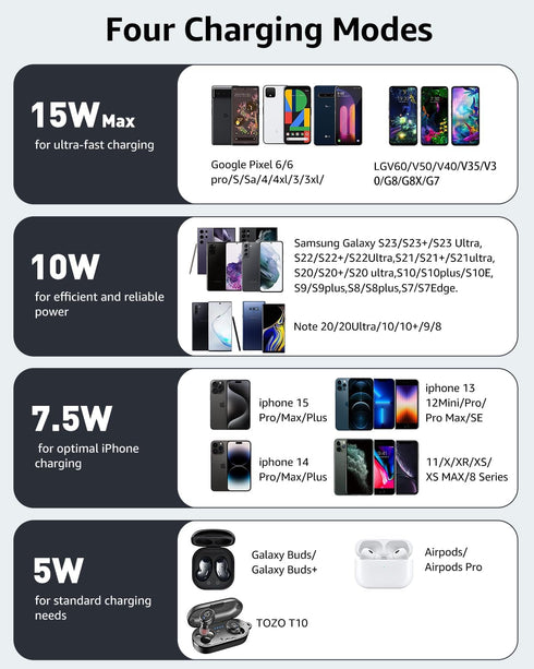 TOZO 2024 Upgraded W1 Wireless Charger 15W Max Fast Wireless Charging Pad Compatible with iPhone 15/15 Plus/15 Pro Max/14/13/SE/12 Series, Samsung...