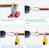 3pcs Wire Twisting Tools, 3 Way /5 Way Wire Stripper and Twister Wire Stripping Tool Wire Connector Socket Cable Twister Tool for Power Drill...