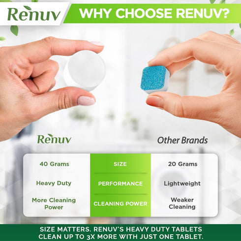 Heavy Duty Washing Machine Cleaner and Descaler - Deep Cleaning Tablets For Front Load or Top Load Washer (12 Pack 2 Boxes)...