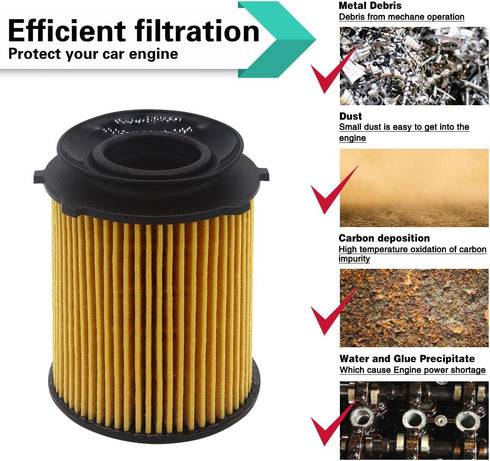 Oil Filter Fits for Mercedes-Benz A220 B250 C300 C350E CLA250 E300 GLA250 GLC300 Metris SLC300 SLK300 Infiniti Q50 Q60 QX30 Metal Free 2701800009 ...