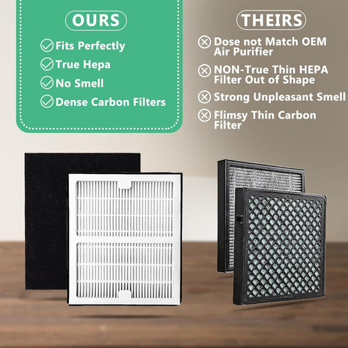 Gekufa Replacement Filter B Compatible with Idylis AC-2125, AC-2126, IAF-H-100B, IAP-10-125, IAPC-40-140, IAP-10-150, IAP-10-050 for Idylis Air Pu...