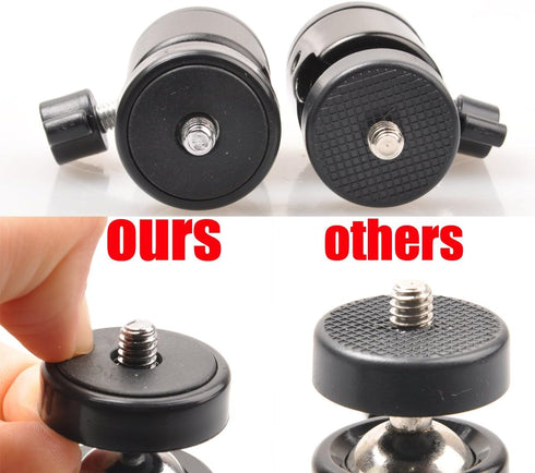 RetiCAM® Mini Ball Head BHA20 - Metal Ballhead 360° Pan 90° Tilt Tripod Mount - BHA20, Aluminum...