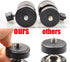 RetiCAM® Mini Ball Head BHA20 - Metal Ballhead 360° Pan 90° Tilt Tripod Mount - BHA20, Aluminum...