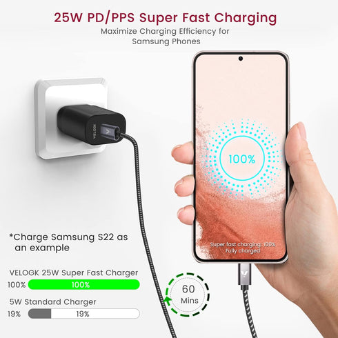Super Fast Charger Type C Kit, VELOGK 25W PD PPS USB C Wall/Car Charger for Samsung Galaxy S25/S24/S23 Ultra/S23+/S23/S22/S21/S20/Plus/Note 20/A71...