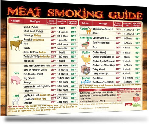 Must-Have Best Meat Smoking Guide The Only Magnet has 47 Meats Smoking Time & Target Temperature Compatible for Traeger and Other BBQ Grill Smoker...