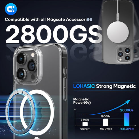 LOHASIC for iPhone 15 Pro Clear Case, Compatible with MagSafe, Military-Grade Drop Protection, Slim Fit Non-Slip Grip Non-Yellowing Cover, Strong ...