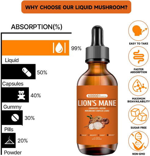 Lions Mane Mushroom Supplement for Memory, Focus & Clarity, Mushroom Supplement with Lion's Mane, Cordyceps, Reishi for Natural Immune Support, No...