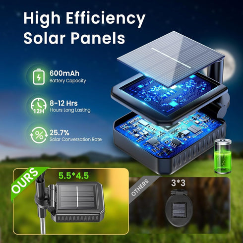 SUNYAO Solar Garden Lights, New Upgraded 2 Pack Solar Firefly Lights, Wind Swaying Firefly Lights, Christmas Lights Outdoor, for Yard Lawn Pathway...