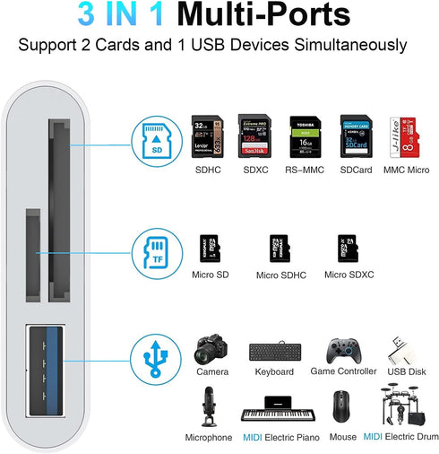 SD Card Reader for iPhone iPad, 5-in-1 Lightning to USB Adapter SD Card Viewer with SD/TF Card USB 3.0 Adapter, Memory Card Reader for iPhone iPad...