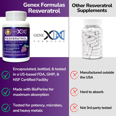 GENEX Resveratrol Supplement Japanese Knotweed 1500mg, Organic Trans-Resveratrol Capsules with BioPerine for Absorption, Gluten-Free, Vegan Supple...