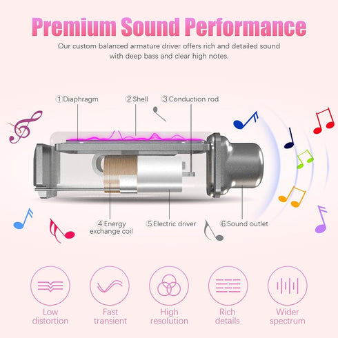 Neckband Bluetooth Headphones, 200H Extra Long Playtime Wireless Stereo Neckband Earbuds with Microphone, Waterproof Balanced Armature Drivers in ...