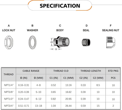 QILIPSU NPT Cable Gland Kits, Strain Relief IP68 Waterproof Nylon Cord Connector, 1/4" 3/8" 1/2" 3/4" 32pcs Wire Pass Through Grip (NPT Kits 32pcs...
