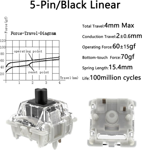 Gateron G Pro 3.0 Black Switches for Mechanical Keyboard,5-Pin 60gf Linear/Pre Lubed/Pin Stronger/Silent/RGB Switches(36pcs,Black,5-Pin)...