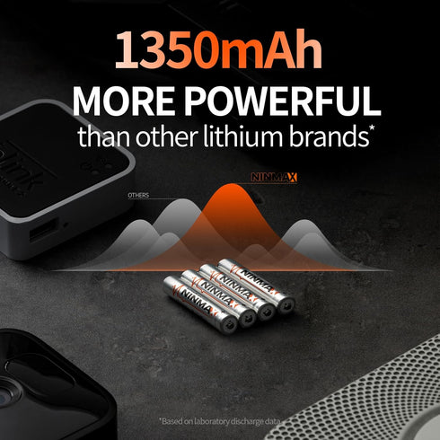 Lithium AAA Batteries, 8 pack 1.5V 1350mAh Longest Lasting Triple A Batteries for High-Tech Devices?Non-Rechargeable?...