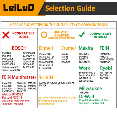 LEILUO 127 Pcs Oscillating Tool Sanding Pad Kit 2Pcs 3-1/2 Inch Triangle Sanding Pads 2Pcs Fingertip Sand Pad 120Pcs Sandpaper 3Pcs Adapters Compa...