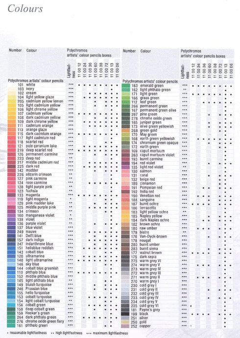 Faber-Castell Polychromos Artists' Single Pencil - Colour 263 Caput Mortuum Violet...