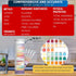 16 in 1 Home Water Testing Kits for Drinking Water -150 Strips for Swimming Pool, Aquarium, Spa, Tap, Well Water - Testing for pH, Lead, Hardness,...