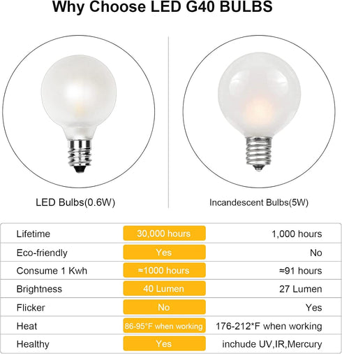 G40 Led Frosted White Replacement Light Bulbs, E12 Led Candelabra Globe Light Bulbs, 1.5 Inch Frosted String Lights Bulbs for Indoor Outdoor, 0.6 ...