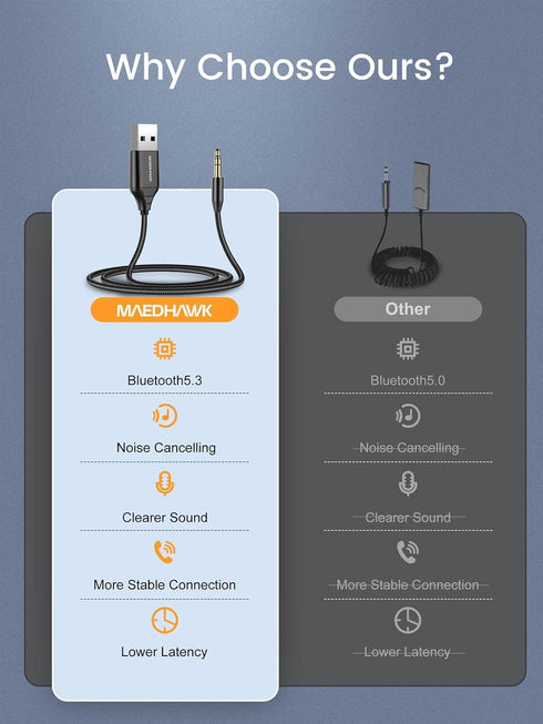 MaedHawk Aux to Bluetooth Receiver for Car, Bluetooth Aux Adapter with USB to 3.5mm Audio Jack kit BT5.3 for Car Stereo Home Speakers Music Stream...