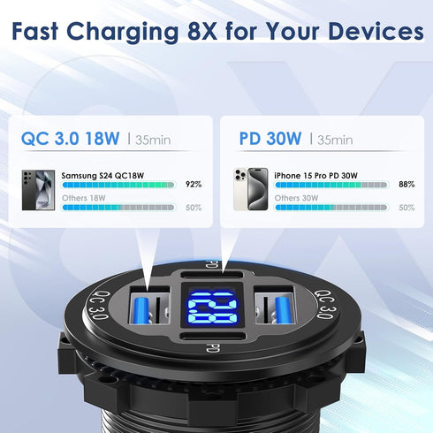 ?Upgraded Version? 78W 12V USB Outlet Qidoe 4 Port Dual 30W PD & Dual Quick Charge 3.0 Aluminum USB 12V Charger Socket with Voltmeter USB C to USB...
