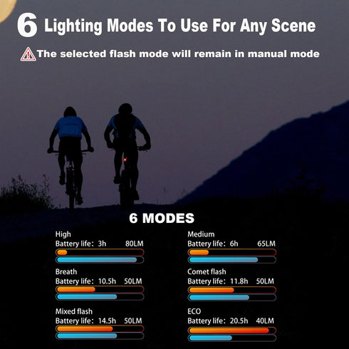Smart Bike Tail Light, Brake Sensing Rear Bike Light, Waterproof Bike Lights Rechargeable with USB, Bright Red LED Bike Lights for Night Riding, C...