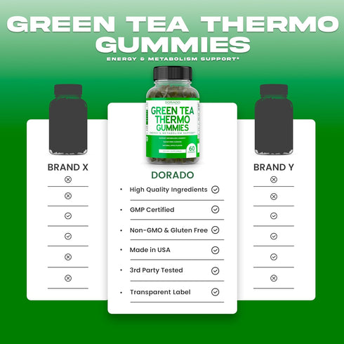 Green Tea Fat Burner Weight Loss Gummies (60 Count) Fat Burner Women - Appetite Suppressant for Weight Loss Women - Belly Fat Burner for Men - Wei...