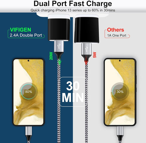 USB Wall Charger, Charging Blocks, 3Pack 2.1A/5V Charger Box Charging Cube Travel Plug Outlet Adapter for iPhone 15 14 13 12 11 Pro Max XR XS X,Sa...