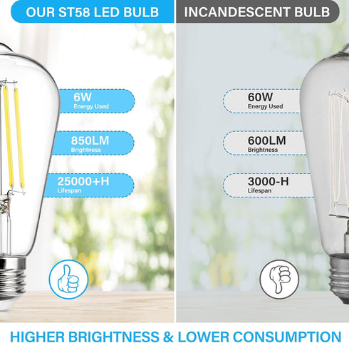 MAXvolador Vintage LED Edison Bulb Dimmable 60W Equivalent 850 Lumens, 6W Edison Light Bulbs 5000K, Antique ST58 LED Filament Bulb E26 Base, Pack ...