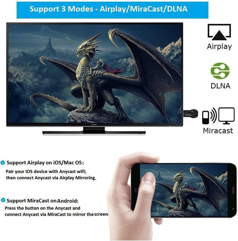 Anycast Plus HD Wireless Display Receiver, SmartSee Airplay MiraCast Adapter DLNA Streaming Stick Cast iOS Mac Android Phone Screen to HD TV Thank...