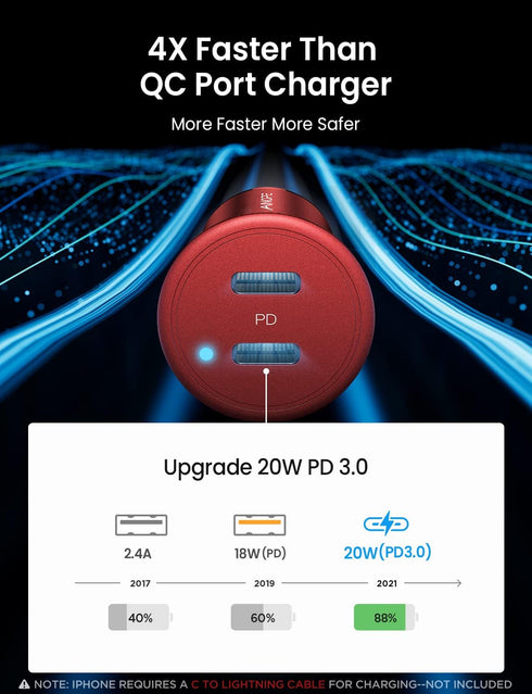 40W Car Charger Adapter, AINOPE Smallest USB C Car Charger Fast Charging, All Metal PD 3.0 Dual Port Car Charger, with LED Light Compatible with i...