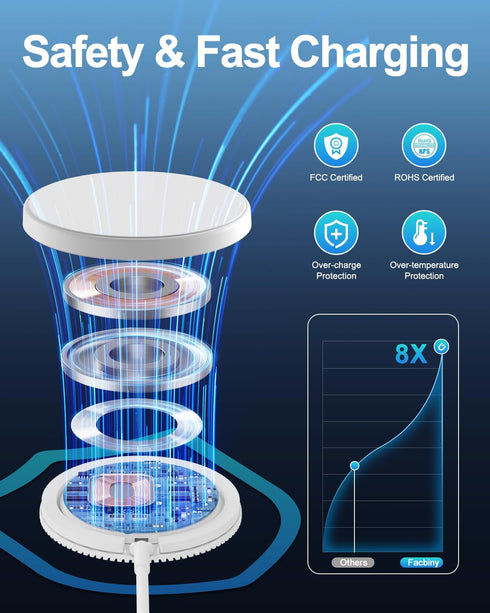 FACBINY Magnetic Wireless Charger, 15W Max Mag-Safe Fast Charging Pad for Apple Multiple Devices,Quick Charge Pad for Compatible iPhone 14/13/12/P...