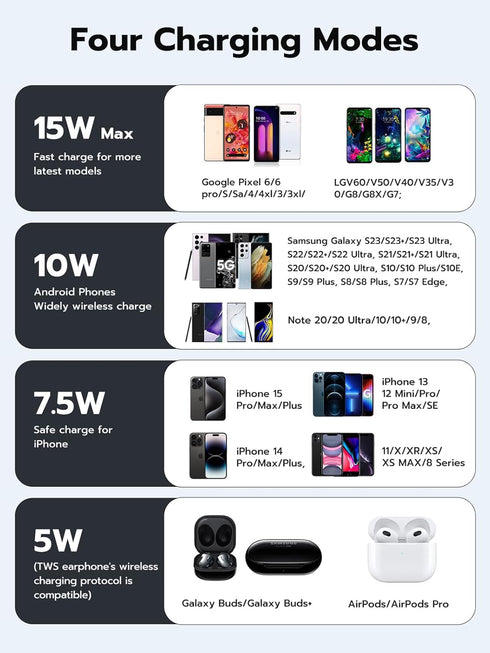 NewQ Wireless Charger, 15W Max Wireless Charging Pad for iPhone 15 14 13 12 11 X 8 Mini/SE/Pro/Max/Plus, Samsung Galaxy S23/S22/S21/S20/S10/S9/S8/...
