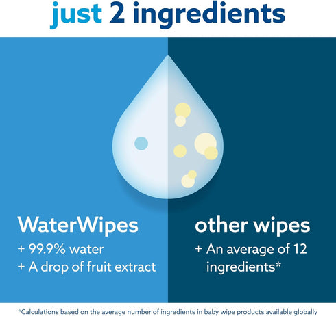 WaterWipes Plastic-Free Original 99.9% Water Based Wipes, Unscented & Hypoallergenic for Sensitive Skin, 60 Count (1 pack)...