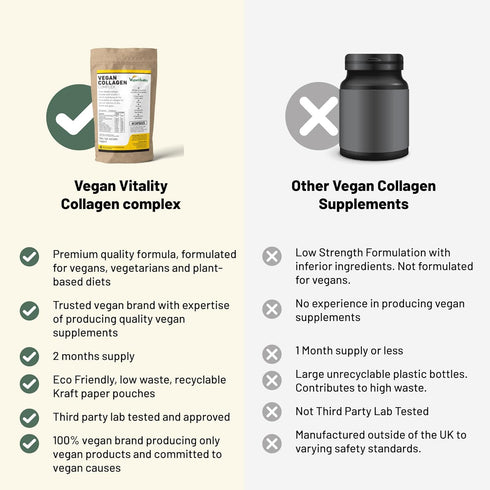 Vegan Collagen Supplements with Biotin for Hair, Skin, Nails & Joints - 2 Months Supply. Cruelty Free Plant Based Collagen Vegan, Vegetarian Colla...