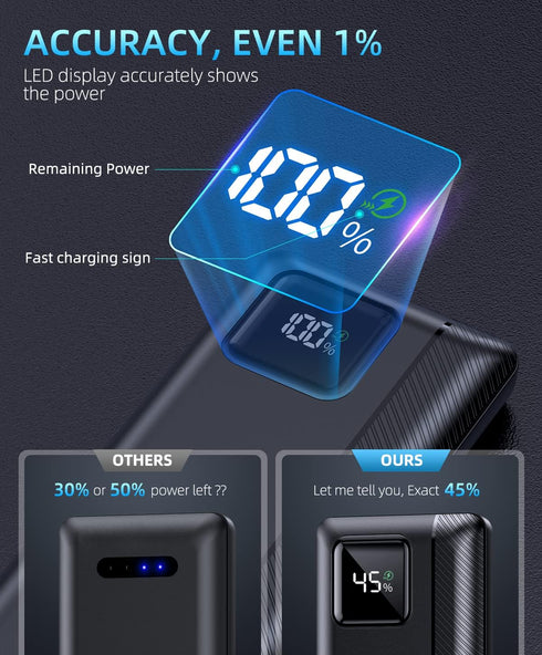 Power-Bank-Portable-Charger - 16000mAh Power Bank Support PD 30W and QC4.0 Fast Charger with Built-in 2 Output Cable and LED Display for iPhone an...