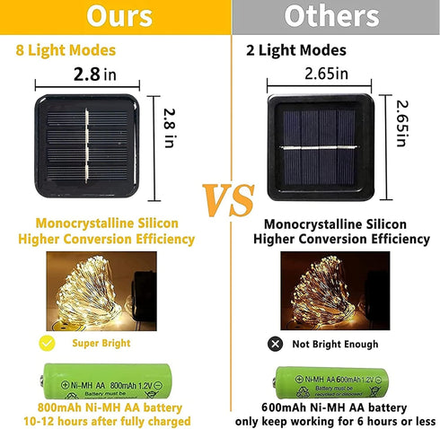 White Solar String Lights Outdoor, Total 80 FT 240 LED Solar Powered Waterproof Fairy Lights 8 Modes Copper Wire Lights for Christmas Party Tree W...