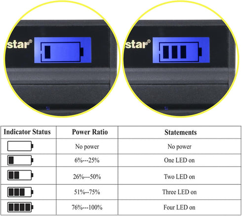 Kastar Battery (X2) & LCD Slim USB Charger for Sony NP-BN1 NPBN1 BC-CSN and Cyber-Shot DSC-QX10 QX30 QX100 DSC-TF1 DSC-TX10 TX20 TX30 DSC-W530 DSC...