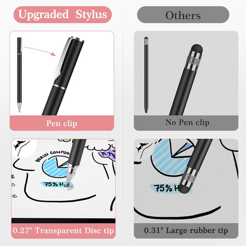 Stylus Pen for Touchscreens, Digiroot 2-in-1 High Sensitivity & Precision Stylus for iPad iPhone Apple iPad Pro Samsung PC Android Tablets Smartph...