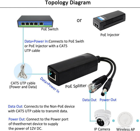 ANVISION 48V to 12V PoE Splitter Adapter IEEE 802.3af Compliant 10/100Mbps, for IP Camera AP Router Voip Phone, AV-PS12...