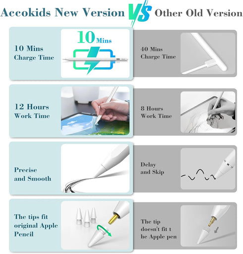 iPad Pencil 9th&10th Generation, 10 Mins Fast Charge Apple Pencil 1st/2nd Stylus Pen for iPad 6/7/8/9/10, iPad Pro 11" and 12.9", iPad Air 3/4/5, ...